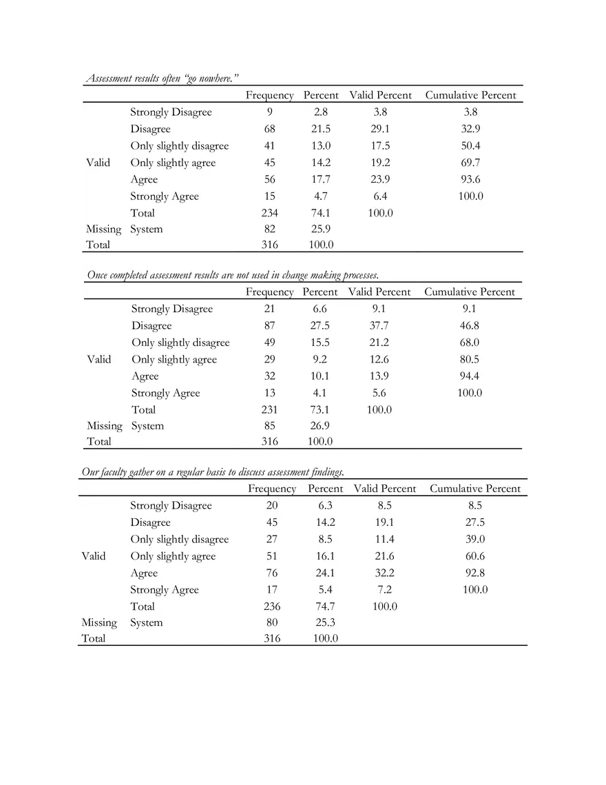 Percent of Representation Comparisons - Page 13