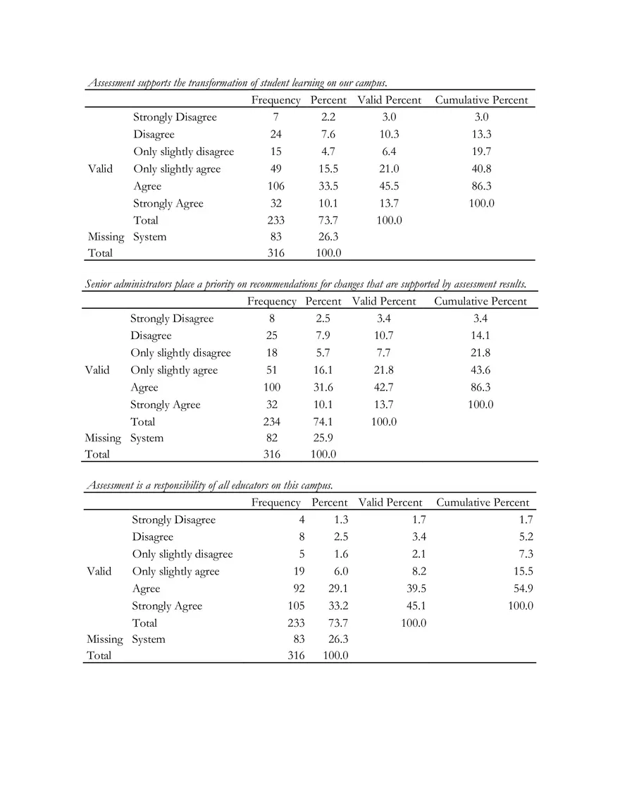 Percent of Representation Comparisons - Page 14