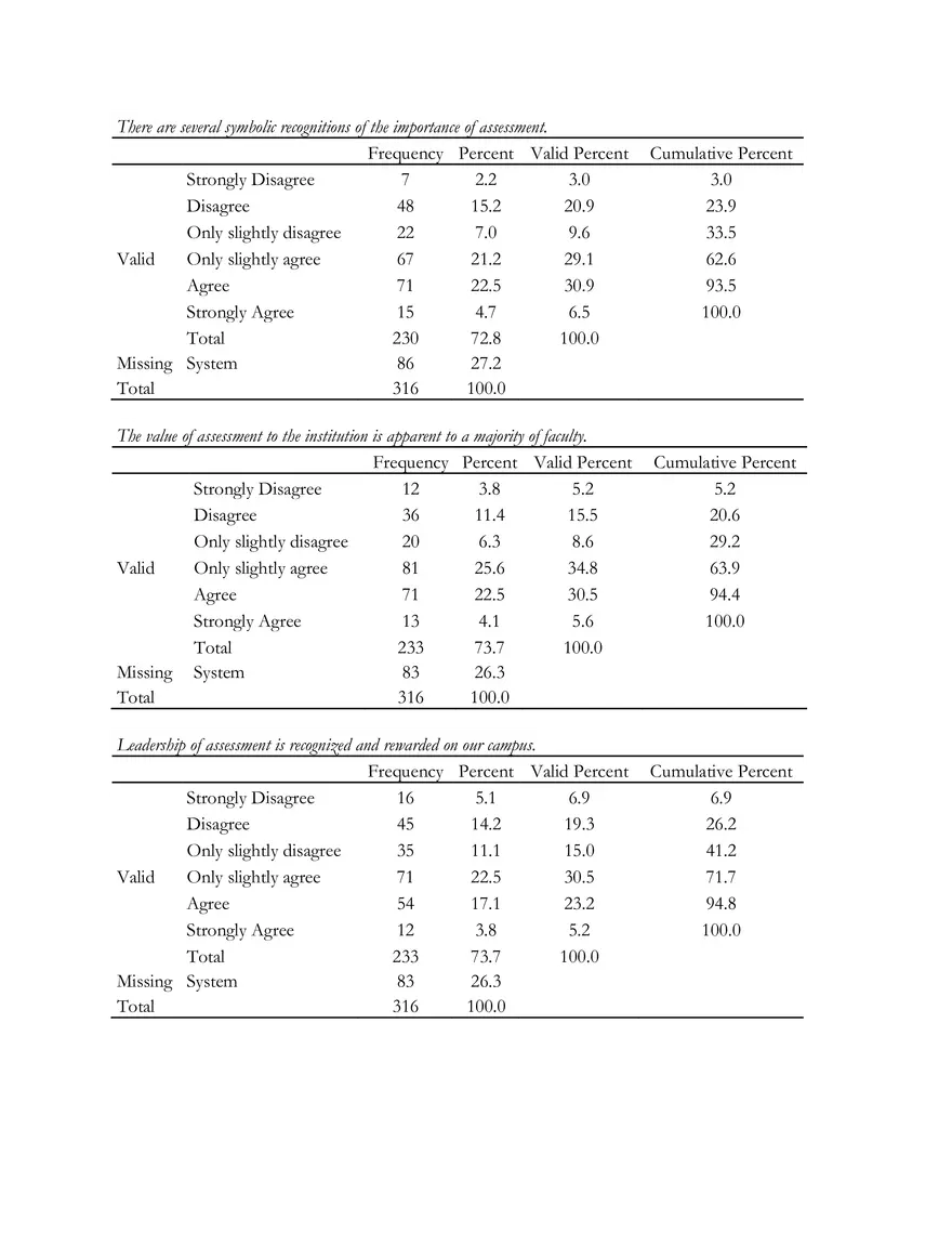 Percent of Representation Comparisons - Page 15