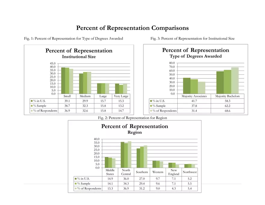 Percent of Representation Comparisons - Page 1