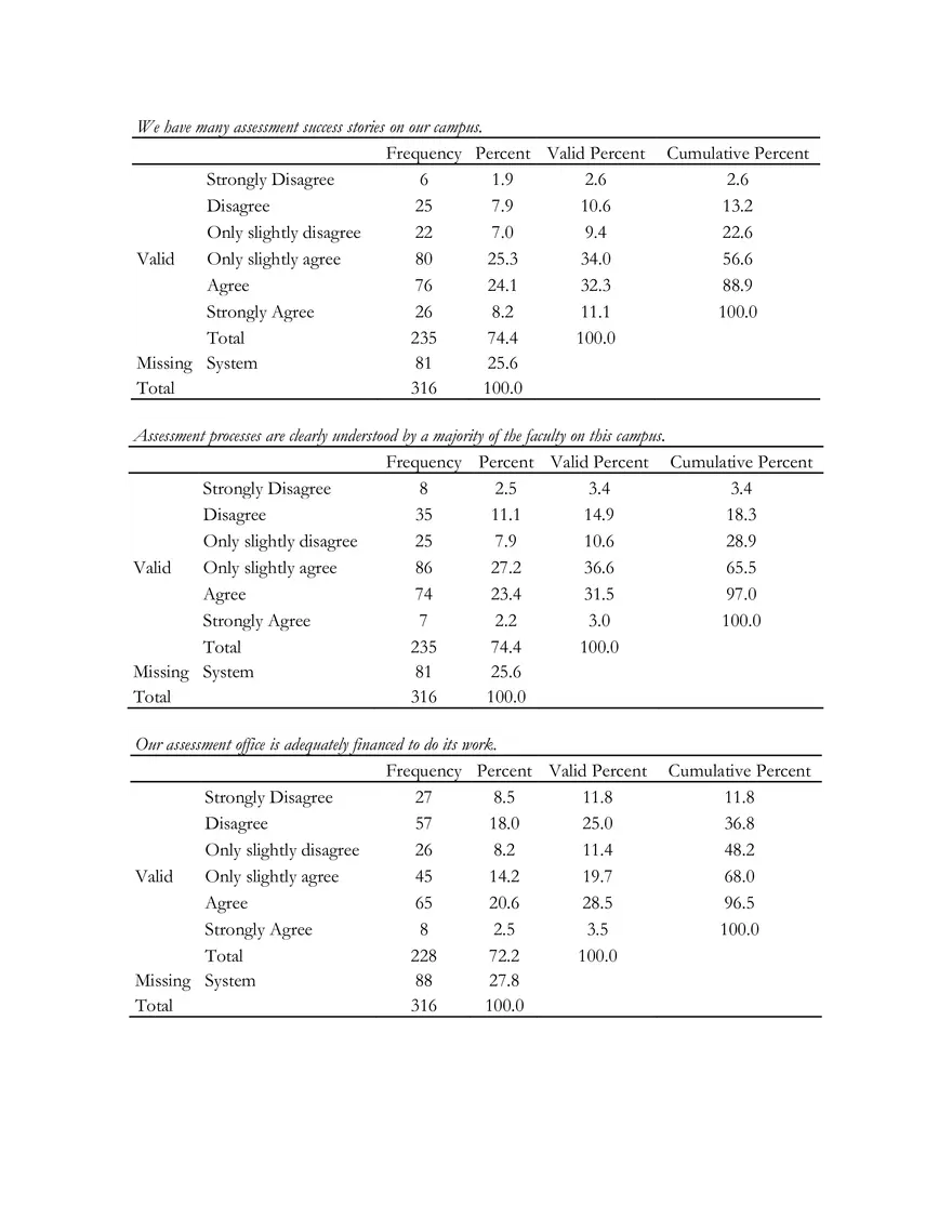 Percent of Representation Comparisons - Page 3