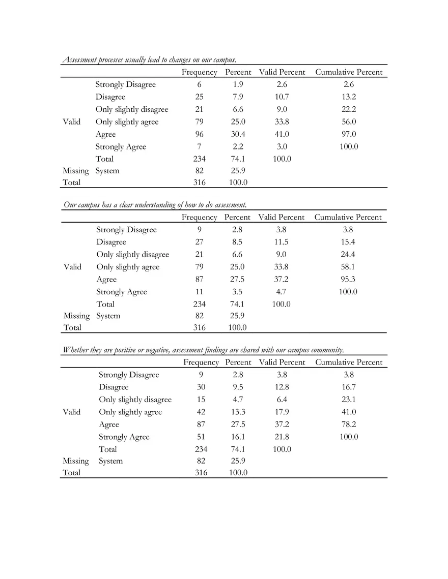 Percent of Representation Comparisons - Page 4