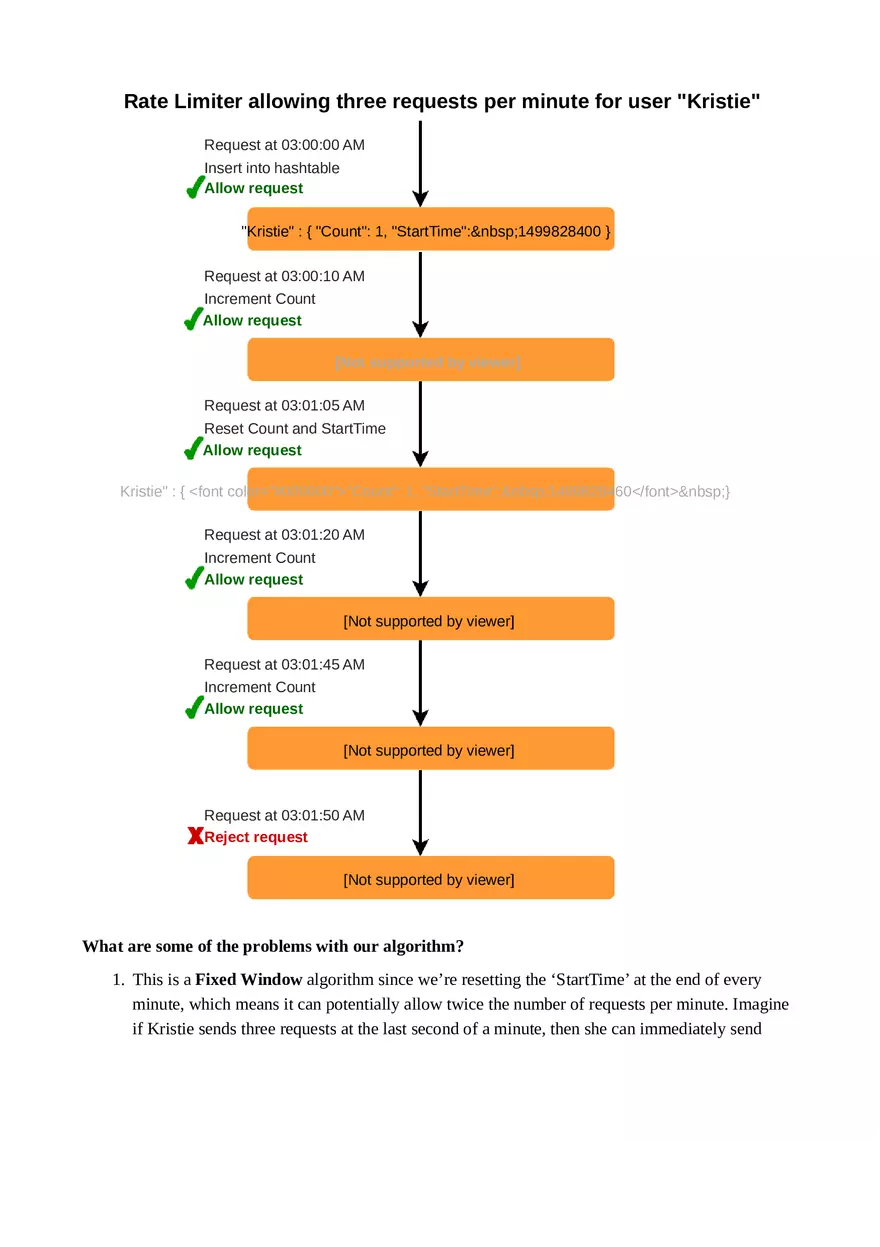 Designing an API Rate Limiter - Page 7