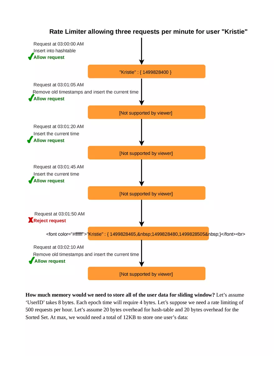 Designing an API Rate Limiter - Page 10