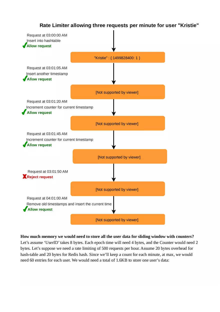Designing an API Rate Limiter - Page 12