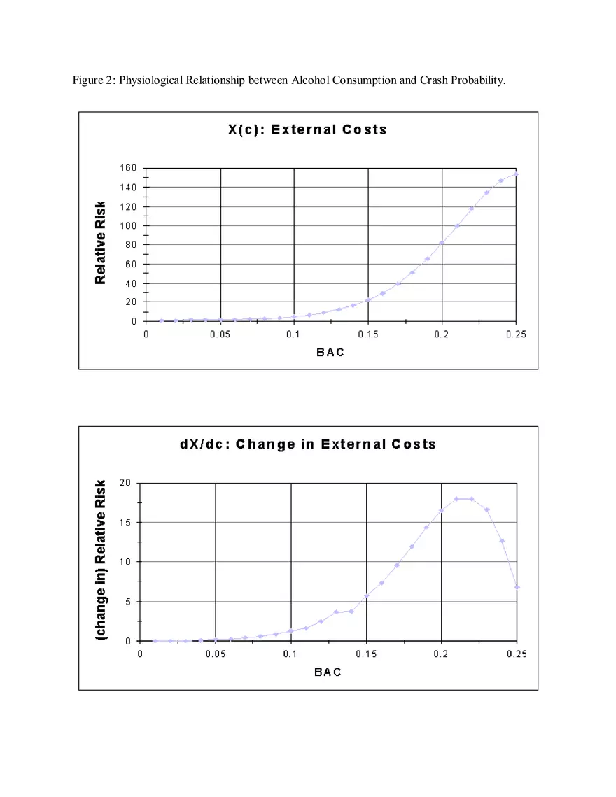 Optimal Drunk Driving Penalty Structure (Figures) - Page 2