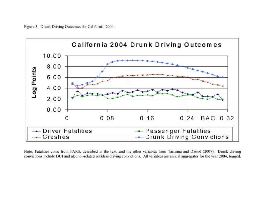 Optimal Drunk Driving Penalty Structure (Figures) - Page 3
