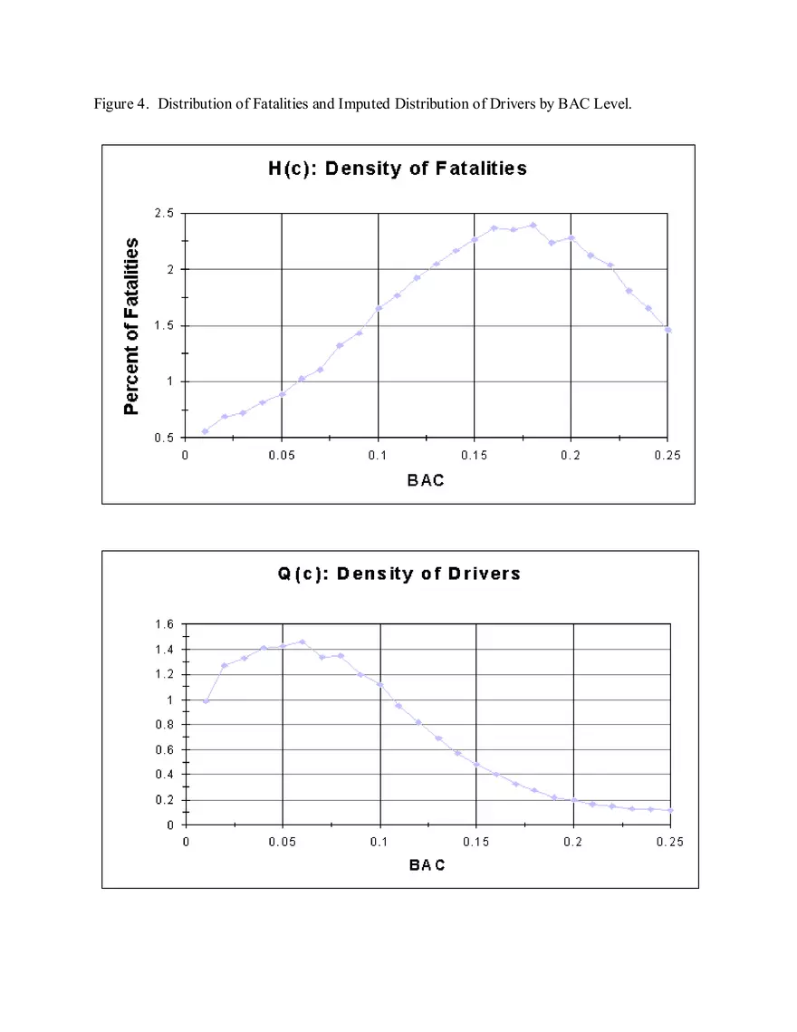 Optimal Drunk Driving Penalty Structure (Figures) - Page 4