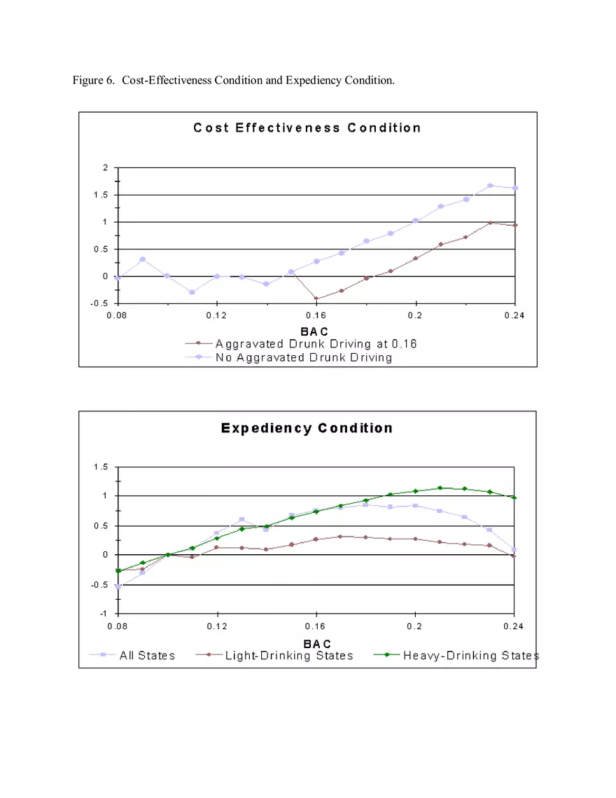 Optimal Drunk Driving Penalty Structure (Figures) - Page 6