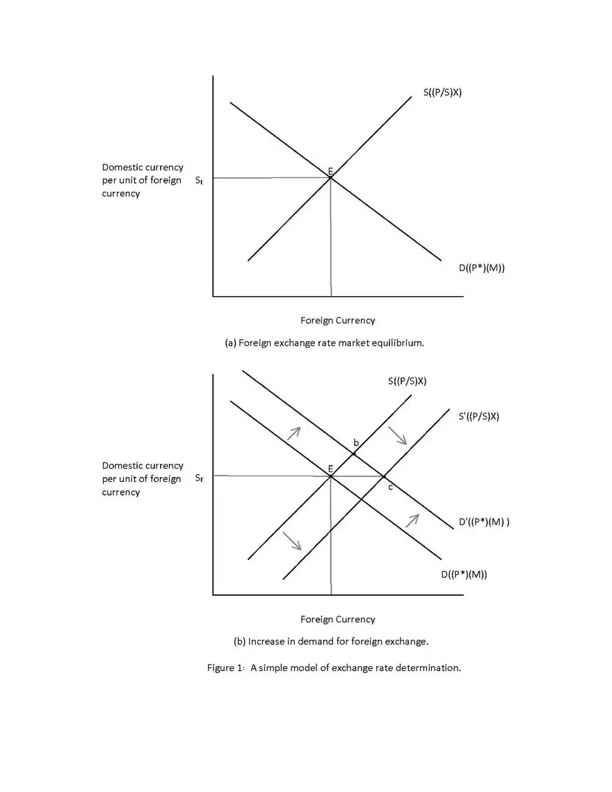 Introduction to the World of Exchange Rates Part 2 - Page 7