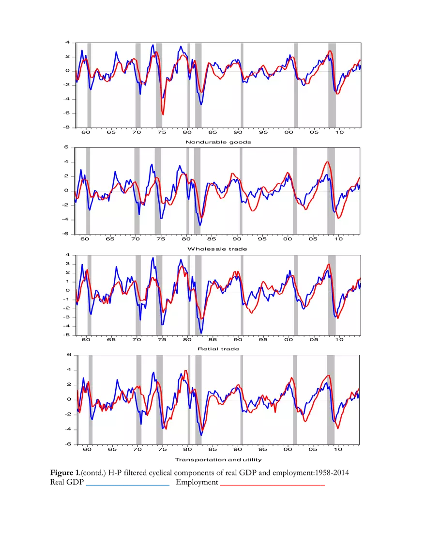A Note on the Cyclical Behavior of Sectoral (Tables) - Page 4