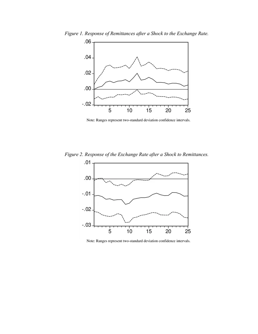 Remittances, Exchange Rates and Money Demand in Mexico Part 2 - Page 1