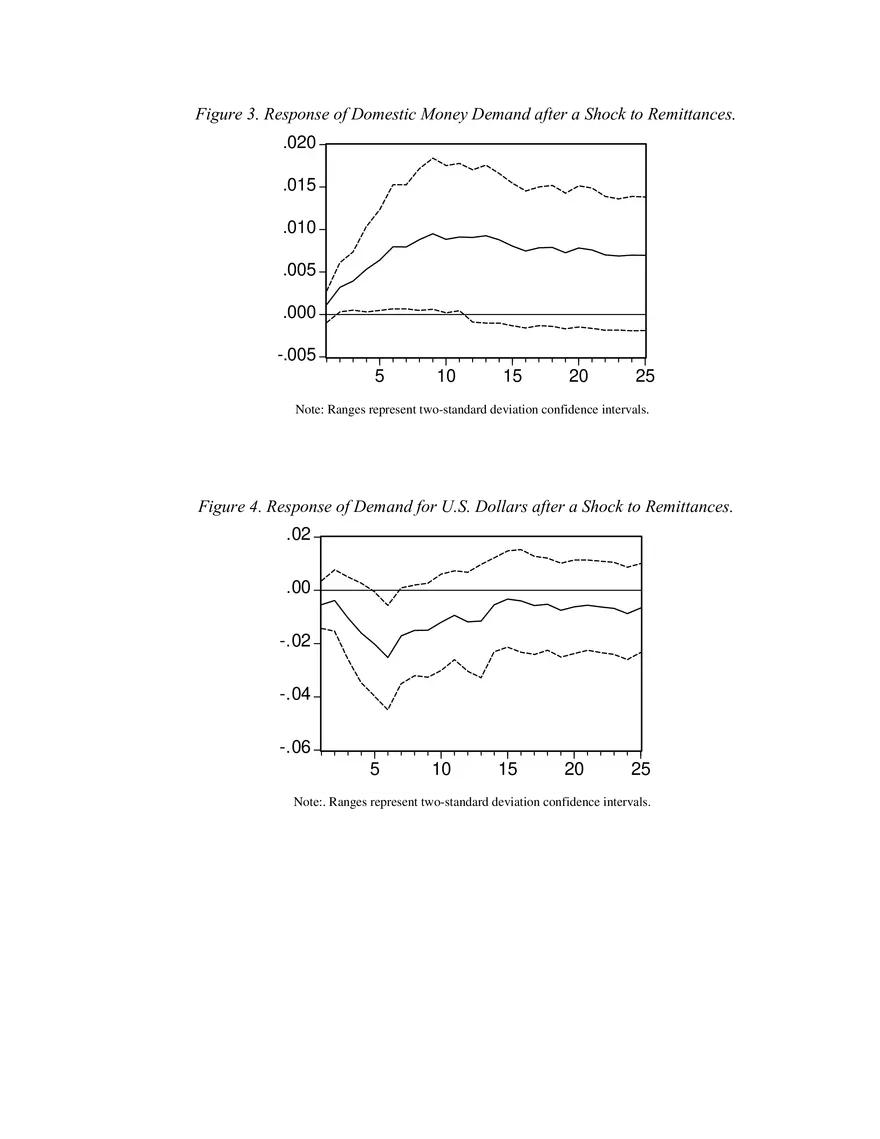 Remittances, Exchange Rates and Money Demand in Mexico Part 2 - Page 2