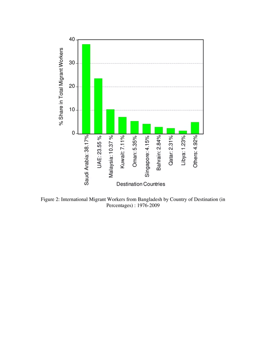 Workers’ Migration and Remittances in Bangladesh (Figures) - Page 2