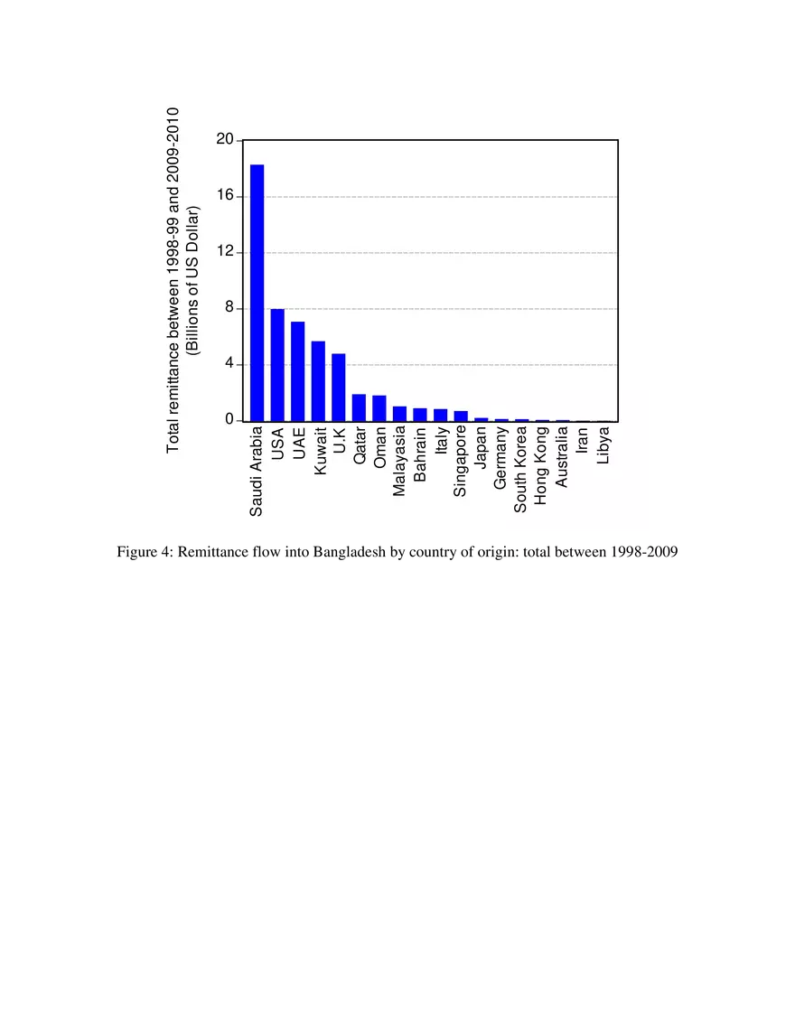 Workers’ Migration and Remittances in Bangladesh (Figures) - Page 4