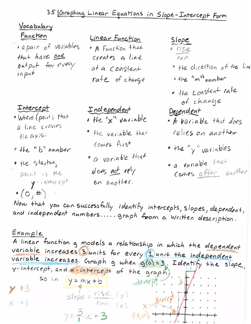 Graphing Linear Quation in Slope-Intercept Form - Page 1