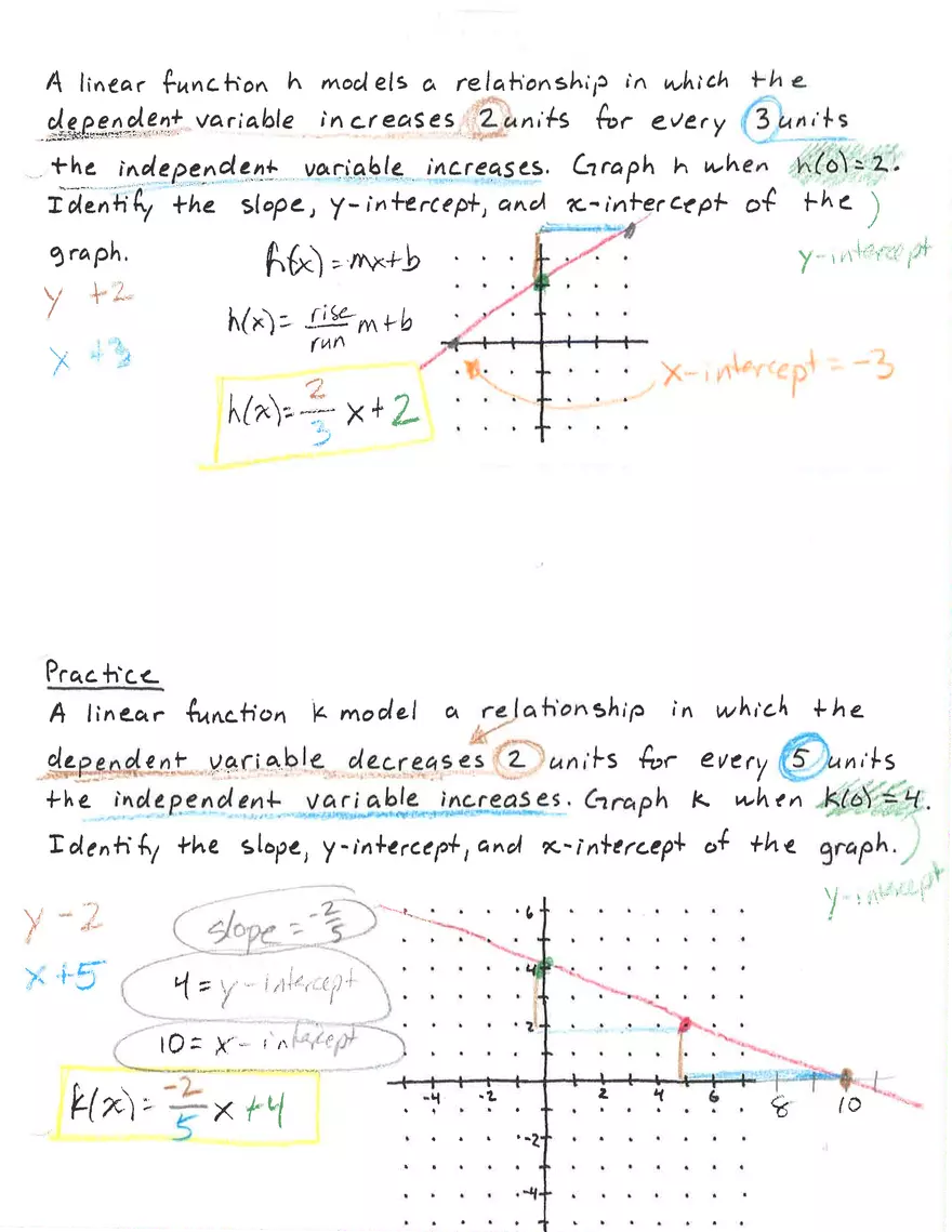 Graphing Linear Quation in Slope-Intercept Form - Page 2