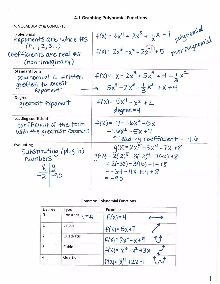 4.1 Graphing Polynomial Functions of Algebra - Page 1