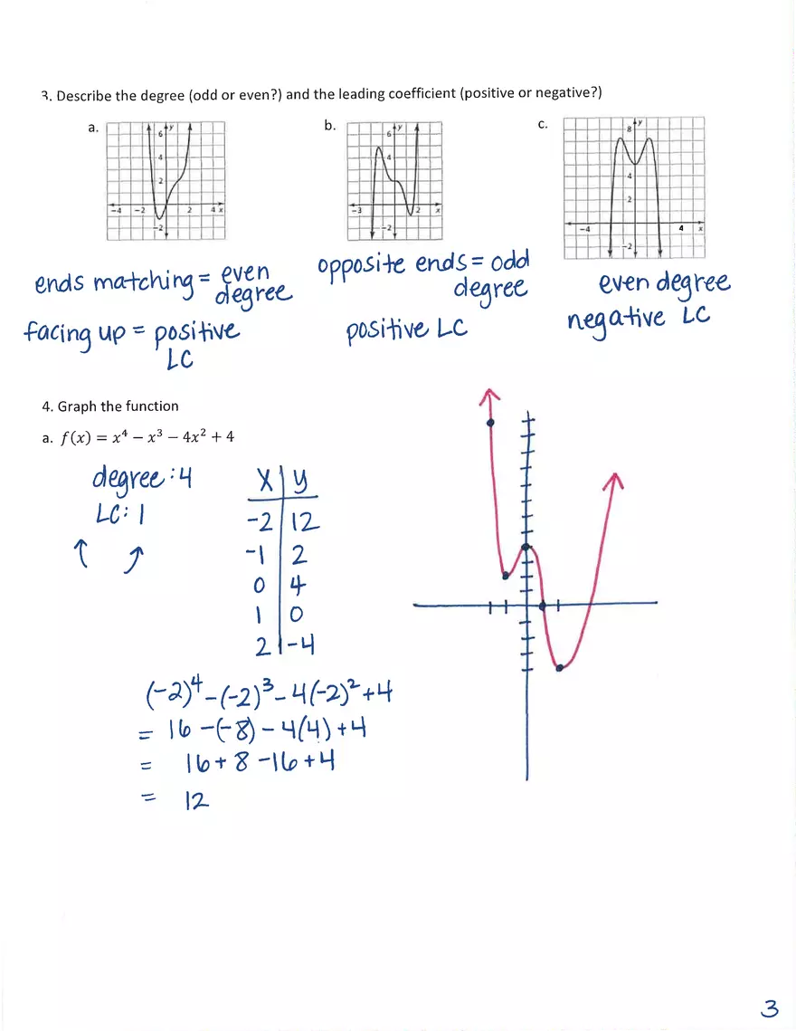 4.1 Graphing Polynomial Functions of Algebra - Page 3