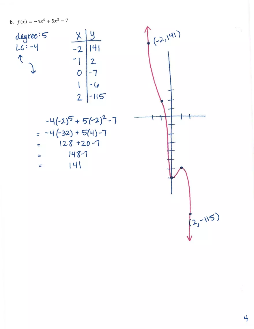 4.1 Graphing Polynomial Functions of Algebra - Page 4