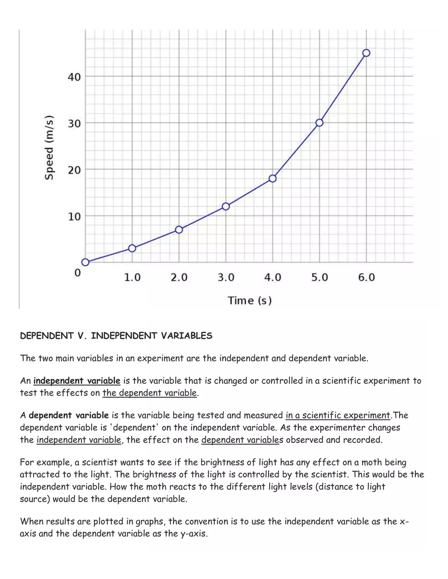 Independent Variables of Algebra - Page 1