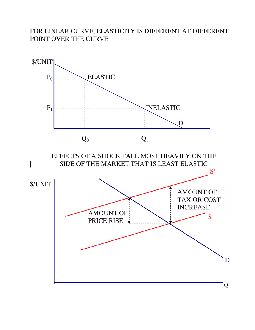 Applied Economics for Managers, Session 4 Notes - Page 2