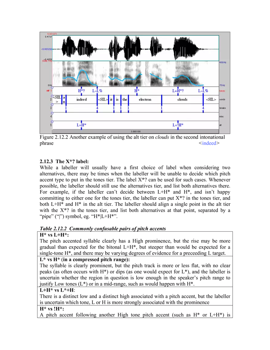 Uncertainty in Labelling - Page 7