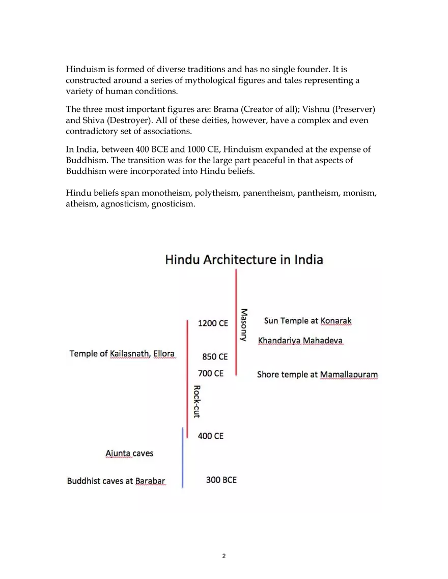 Early Hindu Architecture - Page 2
