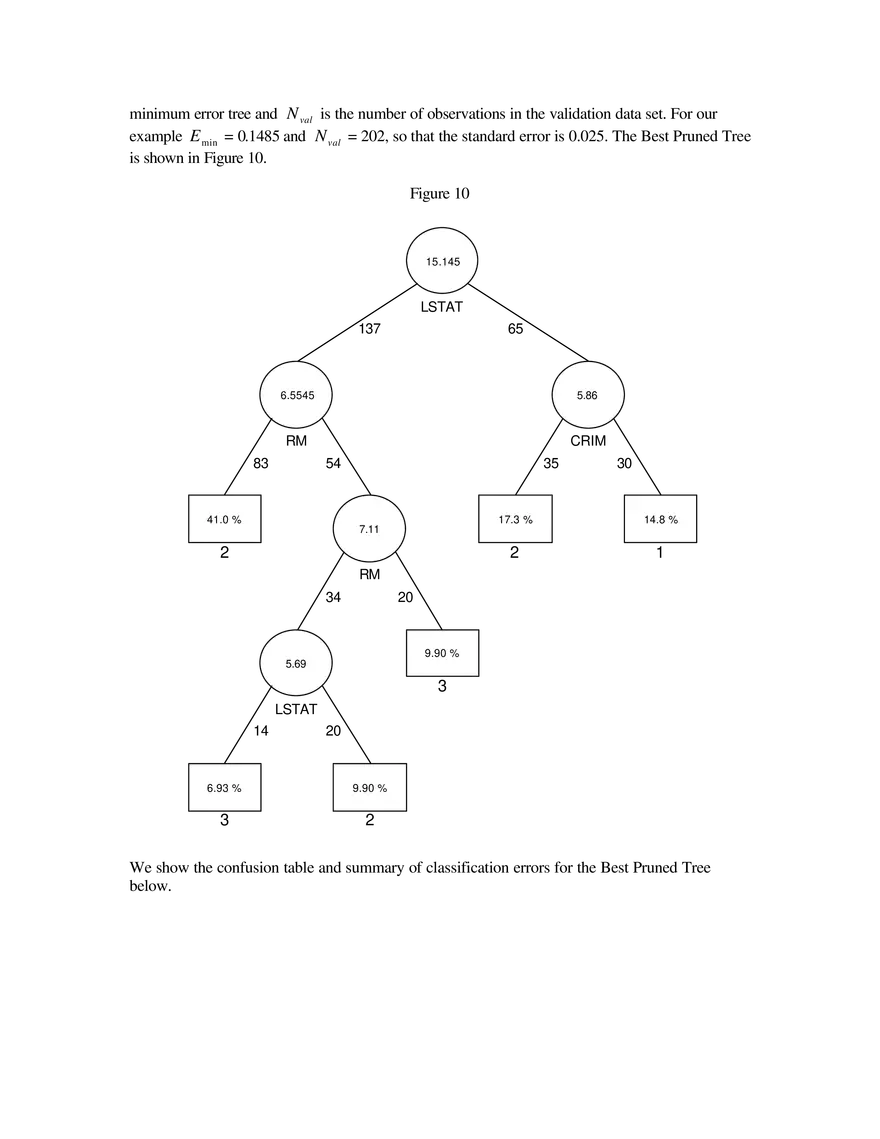 Classification Trees - Page 7