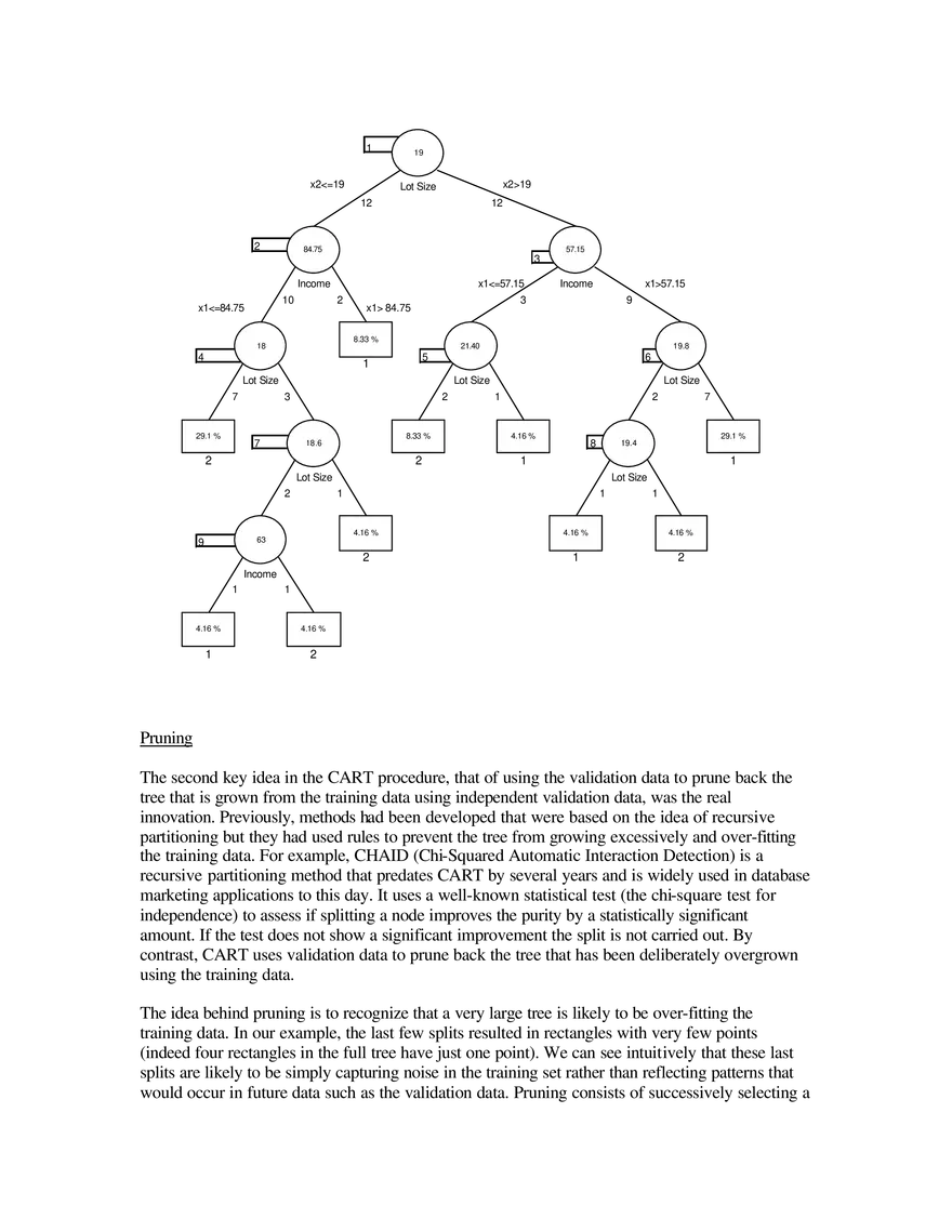 Classification Trees - Page 16