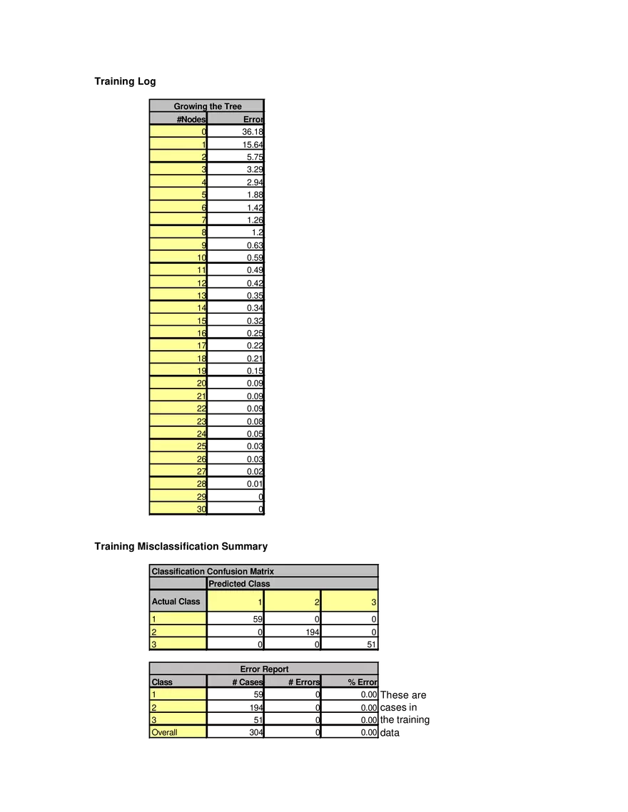 Classification Trees - Page 3