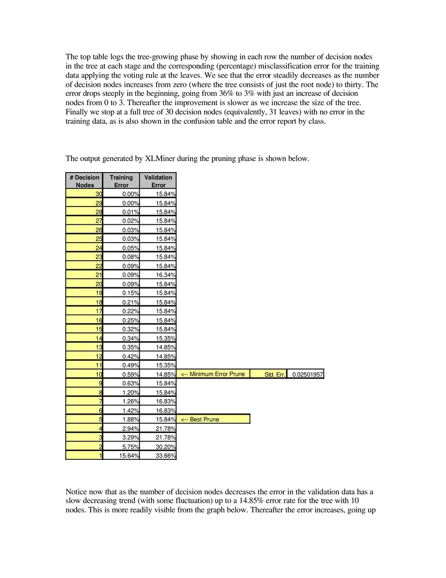 Classification Trees - Page 4