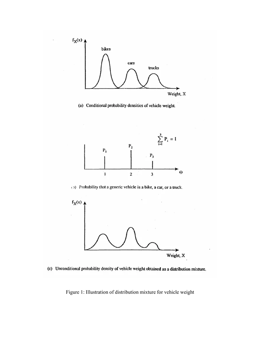 Distribution Mixtures - Page 5