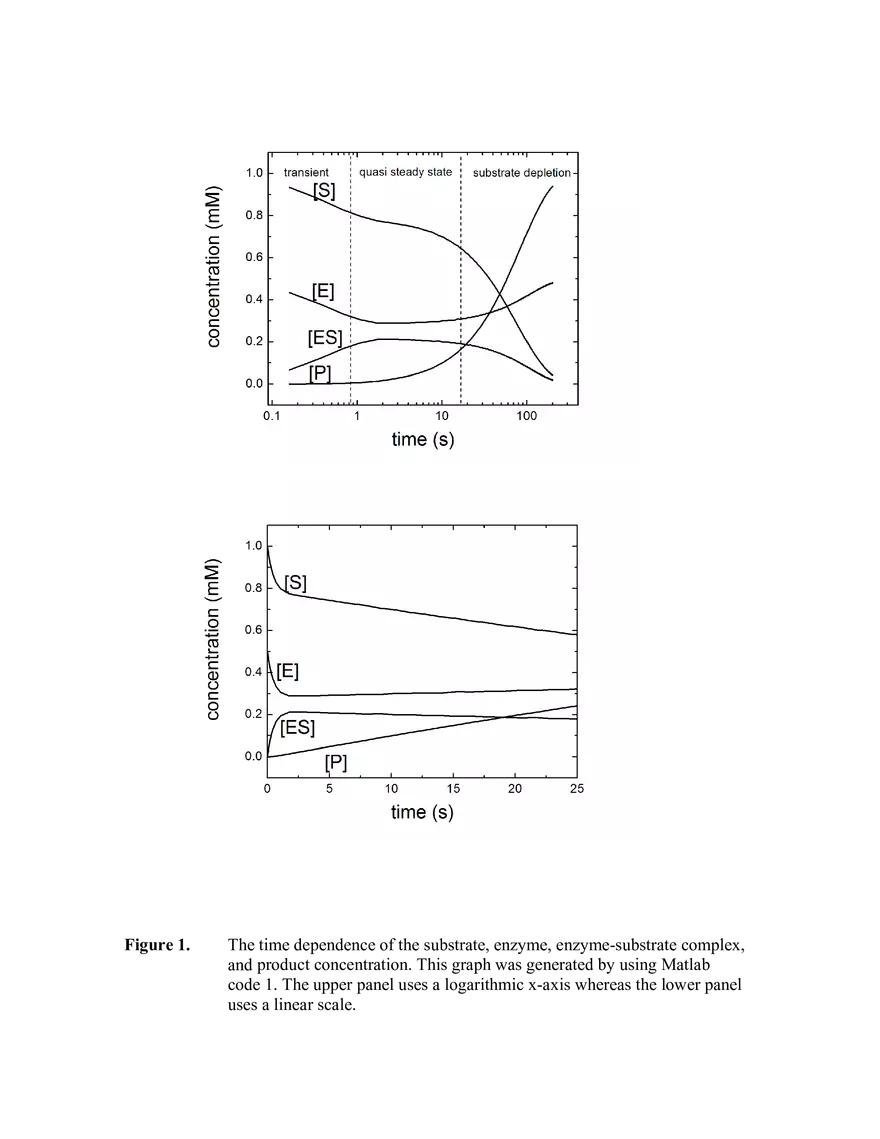 Michaelis-Menten Kinetics, Equilibrium Binding and Cooperativity - Page 7