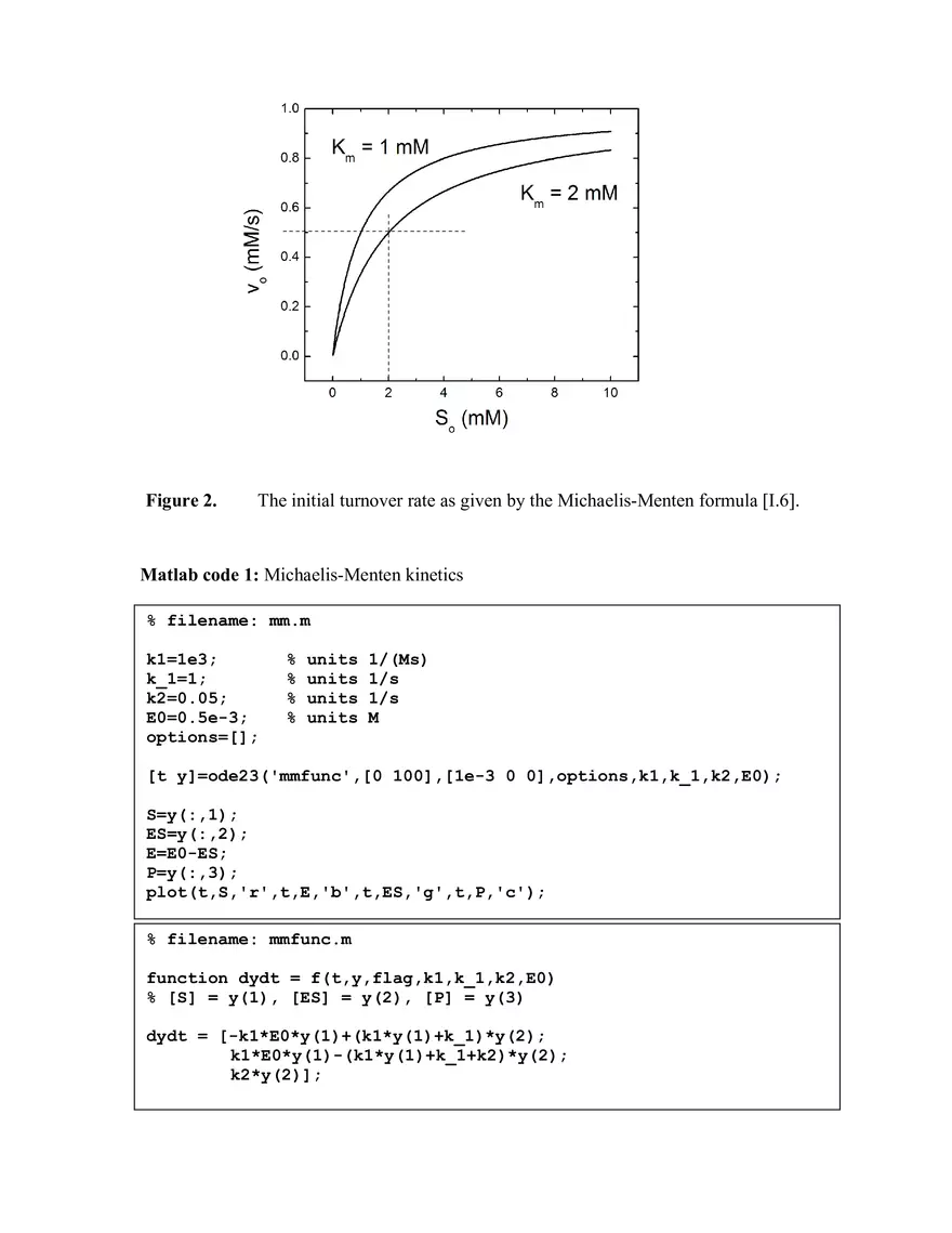 Michaelis-Menten Kinetics, Equilibrium Binding and Cooperativity - Page 8