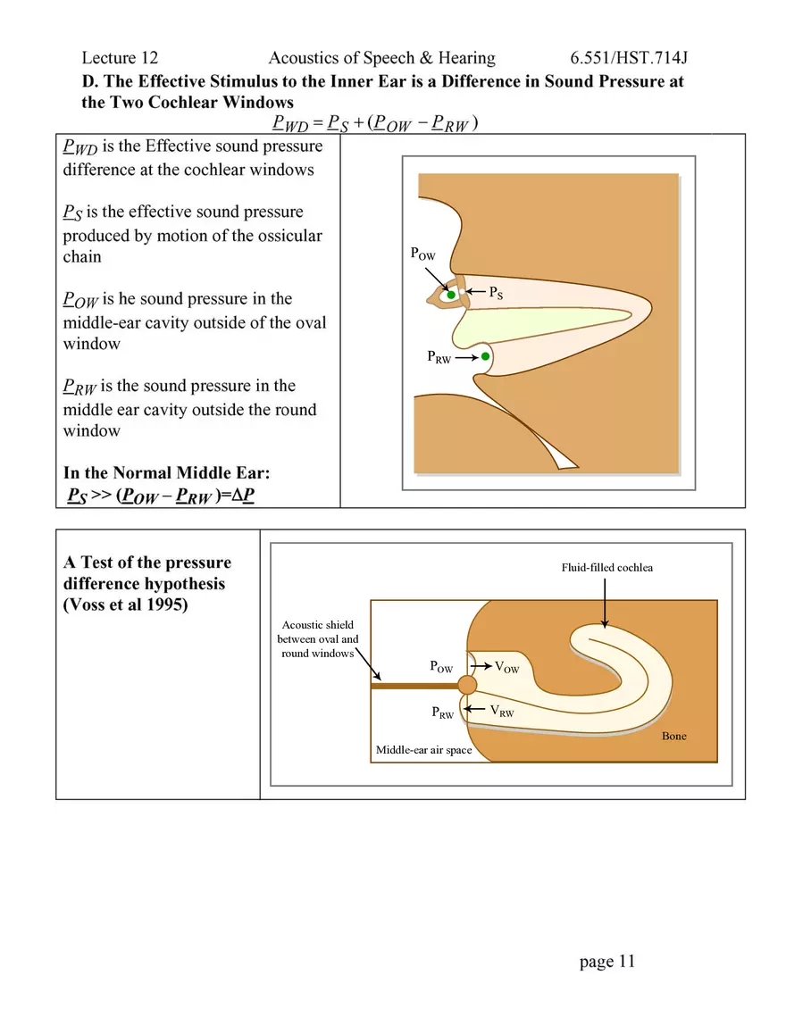 Middle Ear Structure-Function & Pathology - Page 3