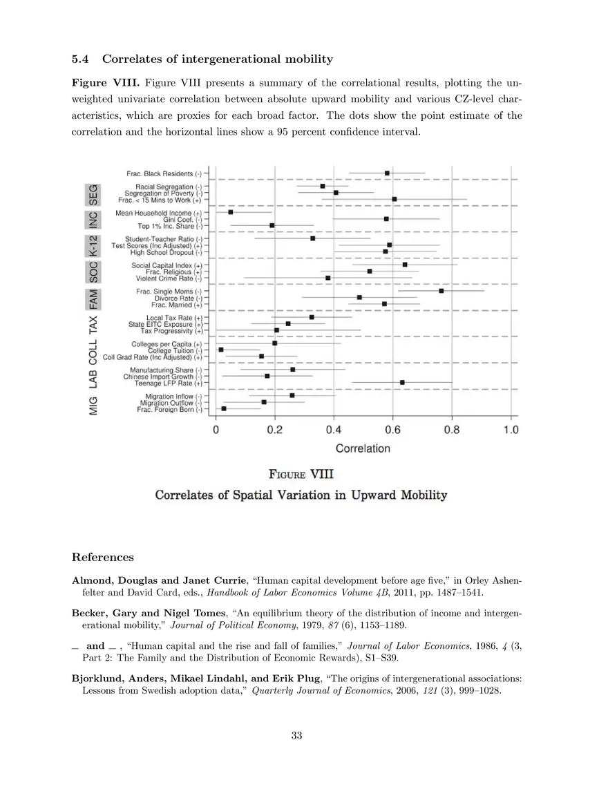 Intergenerational Mobility: Theory, Measurement, and Empirics - Page 27