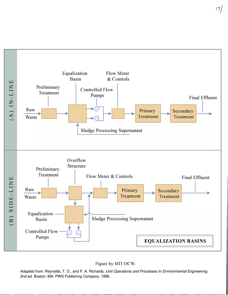 Lecture 13: Wastewater Screening, Primary Treatment - Page 9