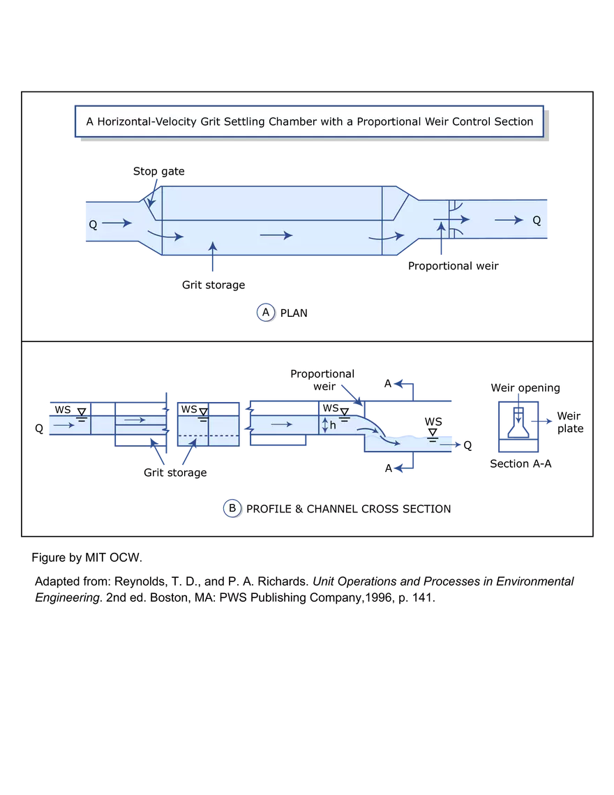 Lecture 13: Wastewater Screening, Primary Treatment - Page 18