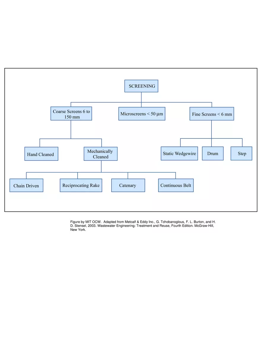 Lecture 13: Wastewater Screening, Primary Treatment - Page 2