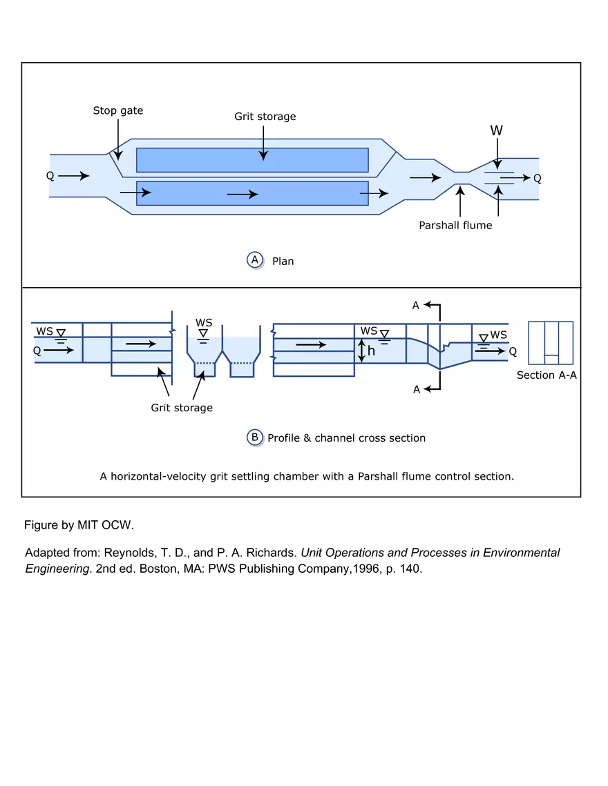 Lecture 13: Wastewater Screening, Primary Treatment - Page 5