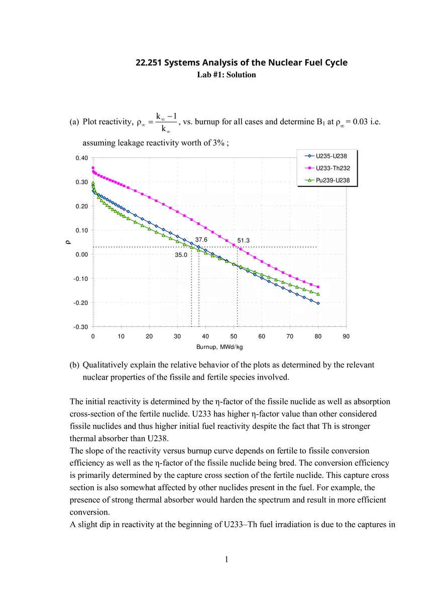 22.251 Systems Analysis of the Nuclear Fuel Cycle, Lab #1 (Solutions) - Page 1