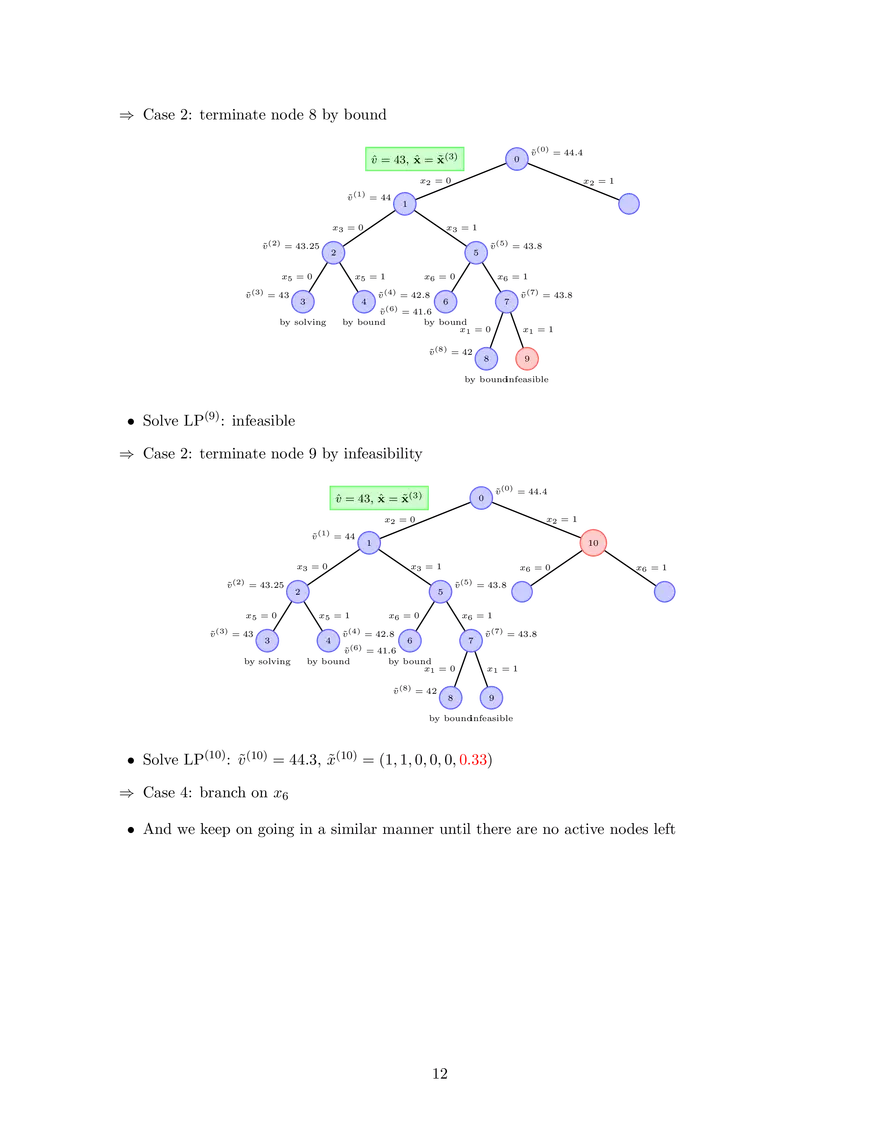 15.083 Lecture 19: Enumerative Methods - Page 4
