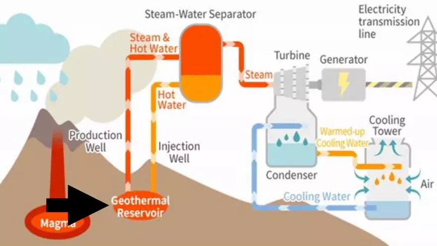Lesson 4: Geothermal Energy - Page 8