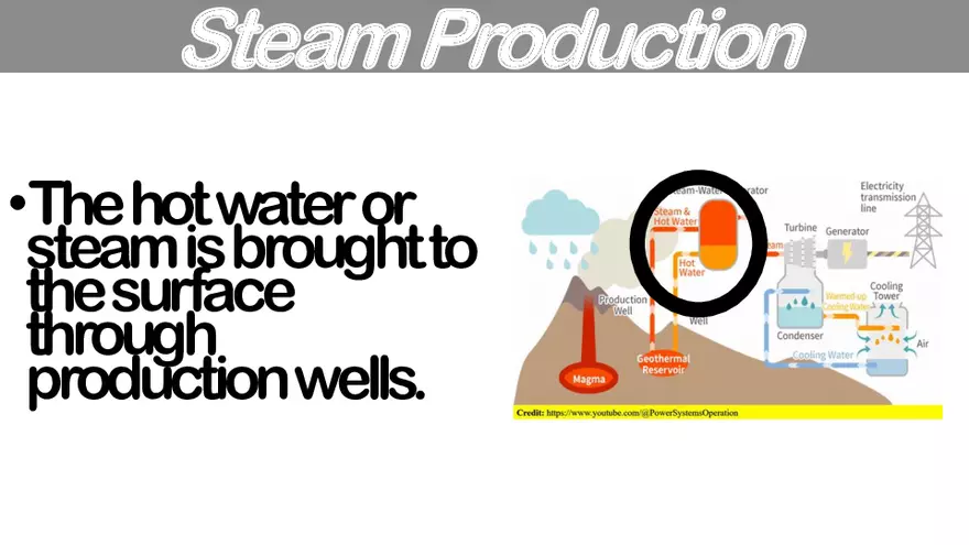 Lesson 4: Geothermal Energy - Page 10