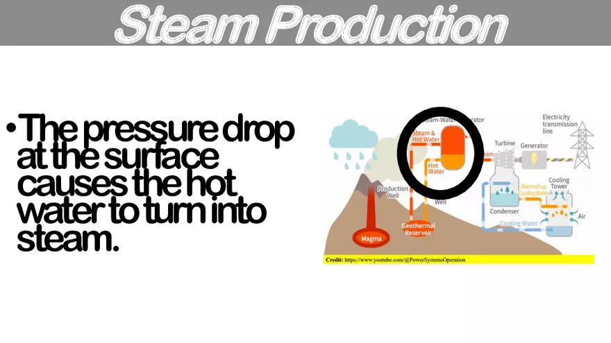 Lesson 4: Geothermal Energy - Page 11
