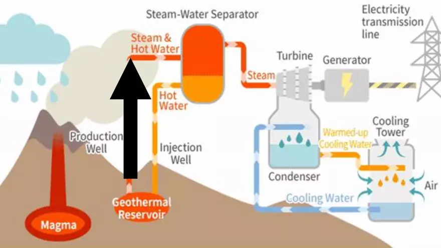 Lesson 4: Geothermal Energy - Page 14