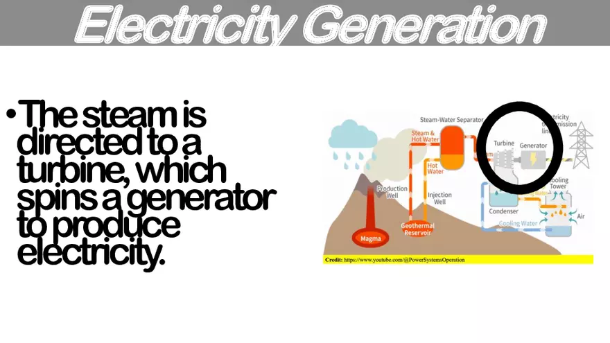 Lesson 4: Geothermal Energy - Page 16