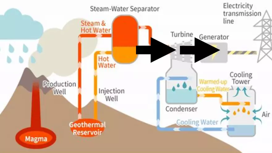 Lesson 4: Geothermal Energy - Page 17