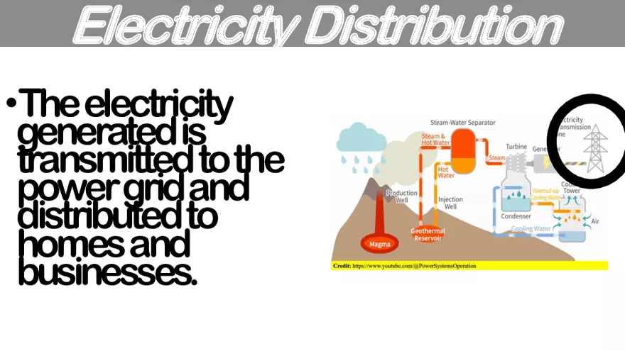 Lesson 4: Geothermal Energy - Page 19